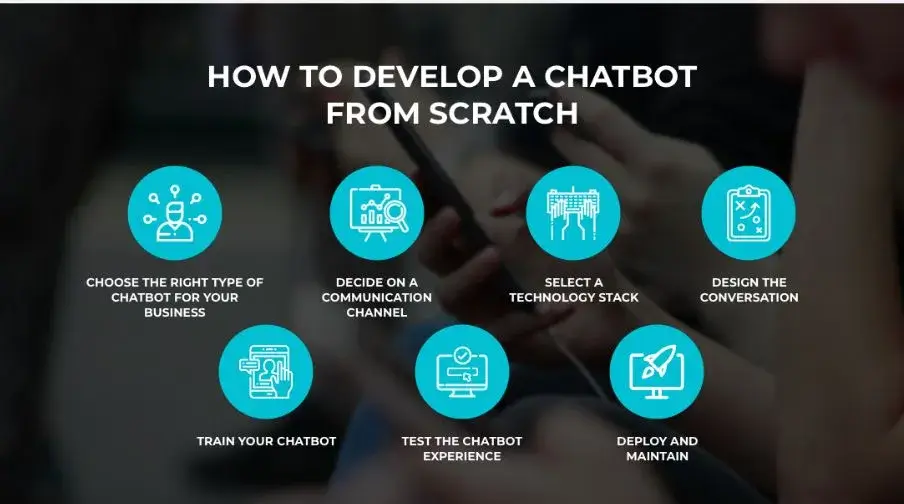 How To Create Chatbots With Scratch In 7 Steps