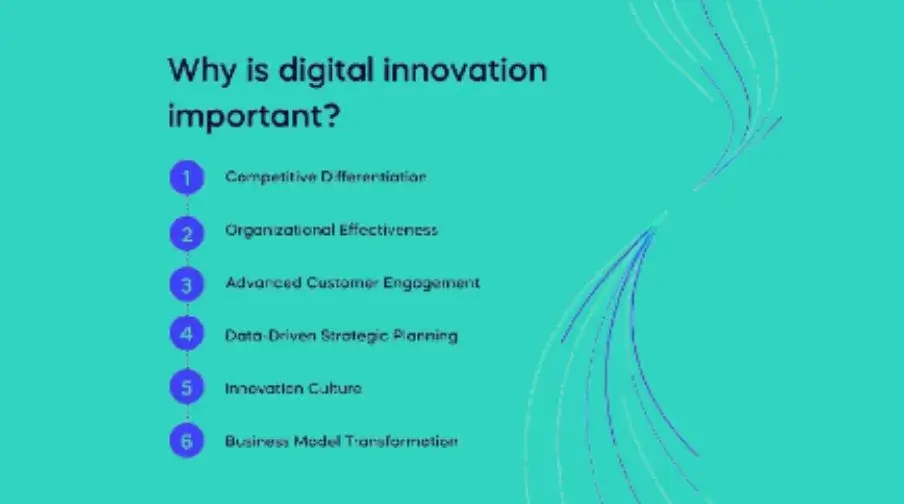 Importance of Digital Innovation