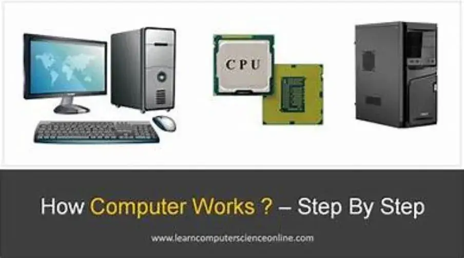 Step-by-Step Guide How Does A Computer Work