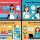 Best Ways to Find Remote Nursing Jobs and Types of Jobs to Earn in 2025