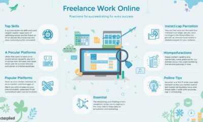 Freelance Work Online