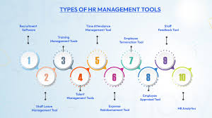 What’s Next for Human Resource Management Tools in 2026