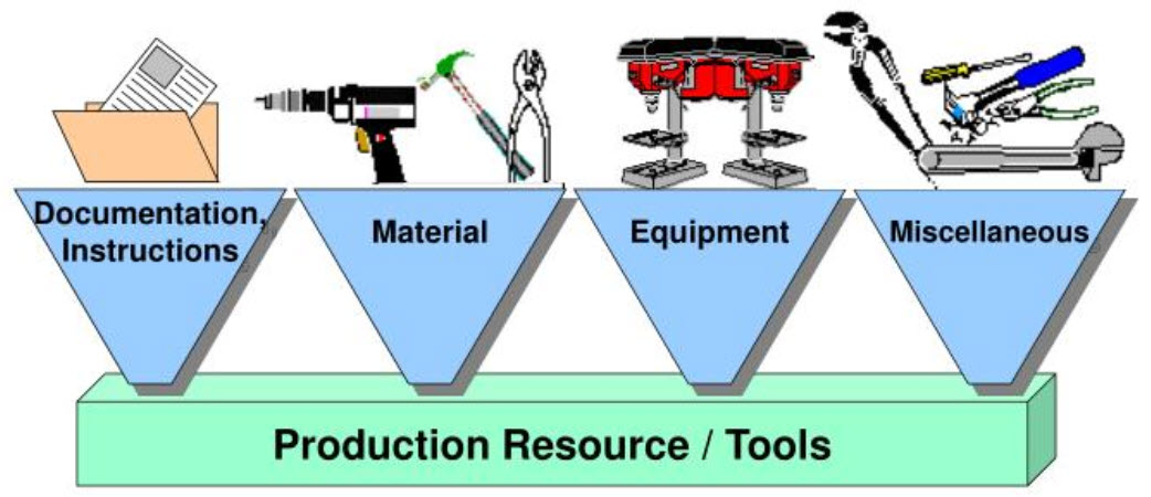Production Resource Tools