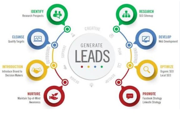 lead generation services